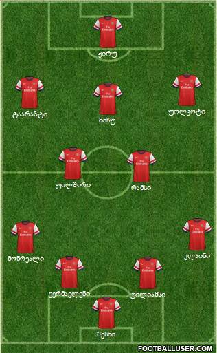 Arsenal Formation 2013