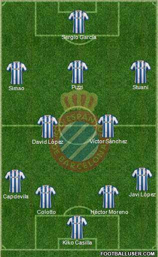R.C.D. Espanyol de Barcelona S.A.D. Formation 2013