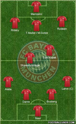 FC Bayern München Formation 2013