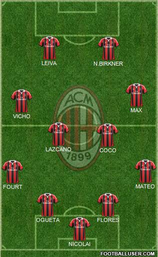 A.C. Milan Formation 2013