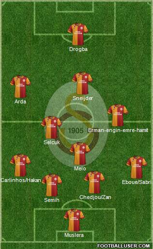 Galatasaray SK Formation 2013