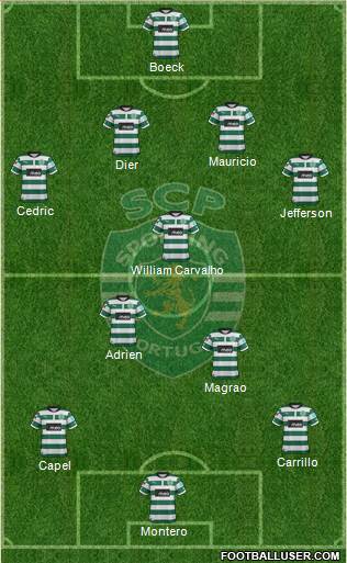 Sporting Clube de Portugal - SAD Formation 2013