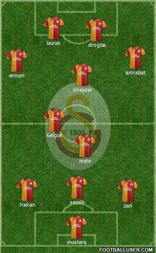 Galatasaray SK Formation 2013