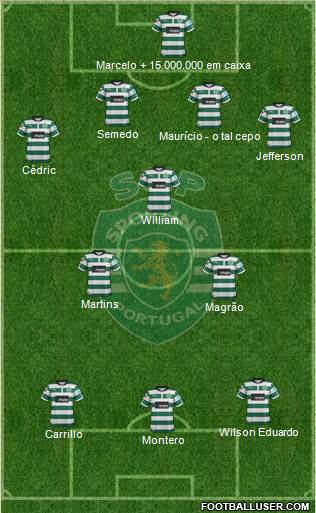 Sporting Clube de Portugal - SAD Formation 2013