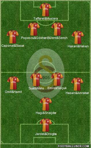Galatasaray SK Formation 2013
