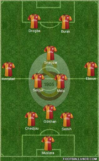 Galatasaray SK Formation 2013
