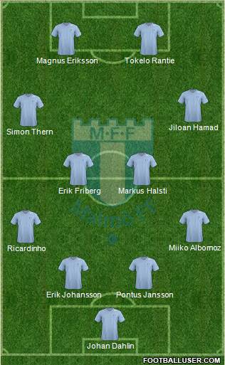 Malmö FF Formation 2013