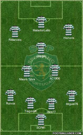 Sporting Clube de Portugal - SAD Formation 2013