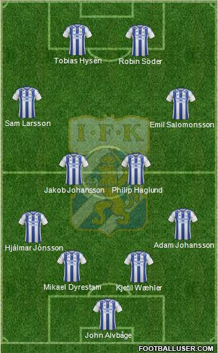 IFK Göteborg Formation 2013