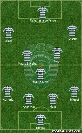 Sporting Clube de Portugal - SAD Formation 2013