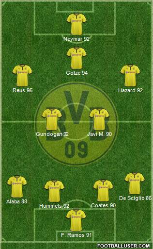 Borussia Dortmund Formation 2013