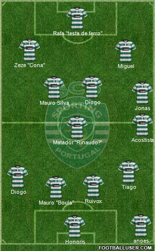 Sporting Clube de Portugal - SAD Formation 2013