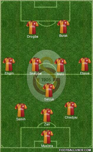Galatasaray SK Formation 2013