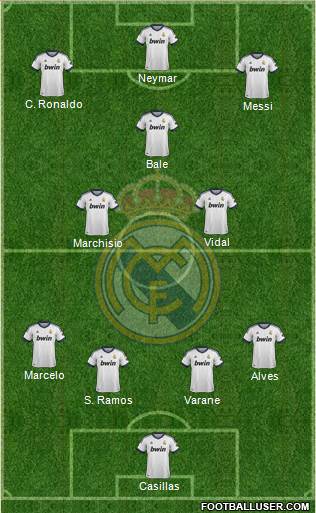R. Madrid Castilla Formation 2013