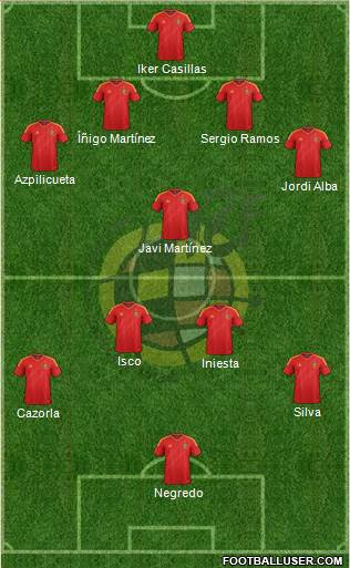 Spain Formation 2013