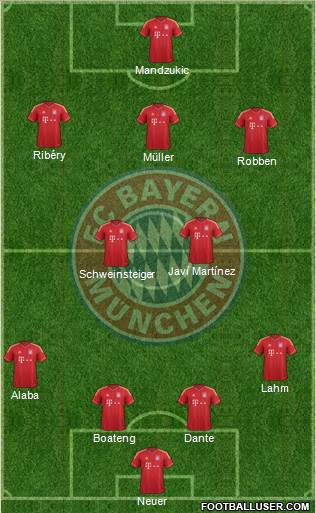 FC Bayern München Formation 2013