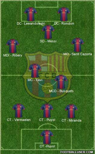 F.C. Barcelona Formation 2013