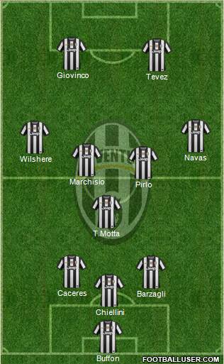 Juventus Formation 2013