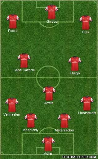 Arsenal Formation 2013