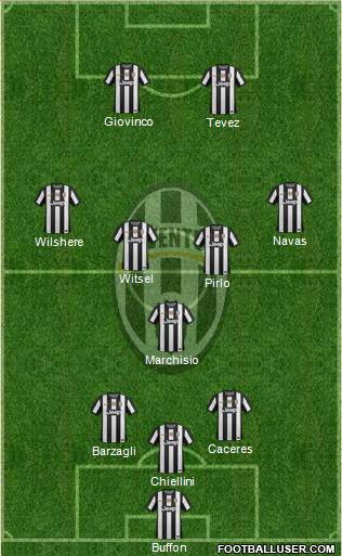 Juventus Formation 2013