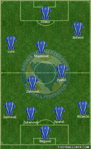 Bosnia and Herzegovina Formation 2013
