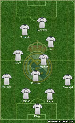 Real Madrid C.F. Formation 2013