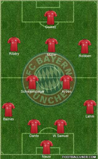 FC Bayern München Formation 2013