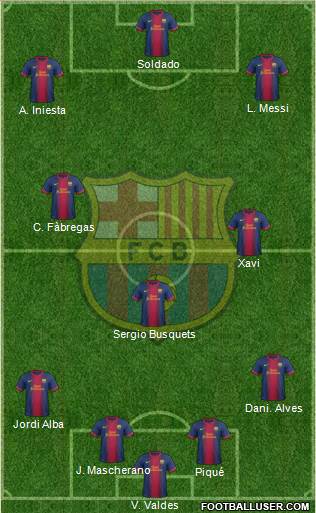 F.C. Barcelona Formation 2013