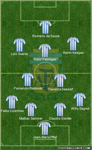 Argentina Formation 2013