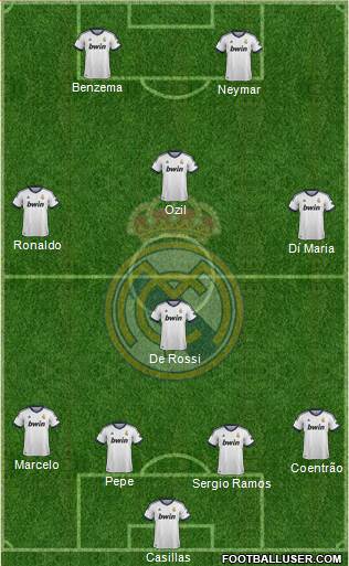 Real Madrid C.F. Formation 2013