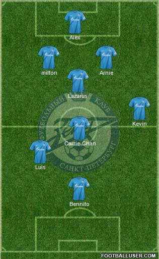 Zenit St. Petersburg Formation 2013