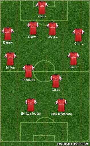 Arsenal Formation 2013