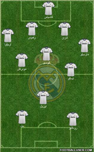 Real Madrid C.F. Formation 2013