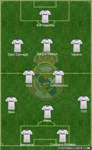 Real Madrid C.F. Formation 2013