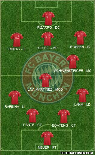 FC Bayern München Formation 2013