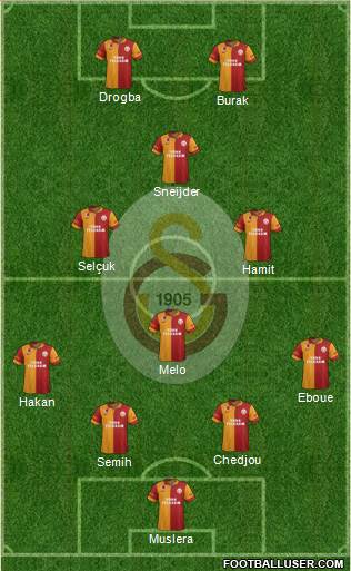 Galatasaray SK Formation 2013