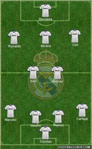 Real Madrid C.F. Formation 2013