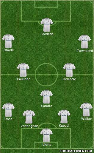 Tottenham Hotspur Formation 2013