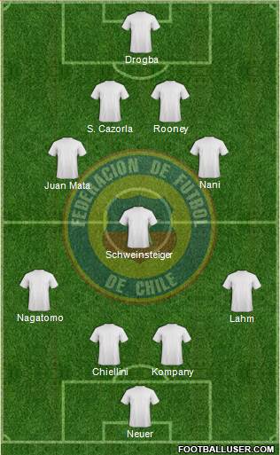 Chile Formation 2013