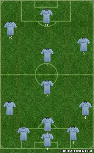 Manchester City Formation 2013