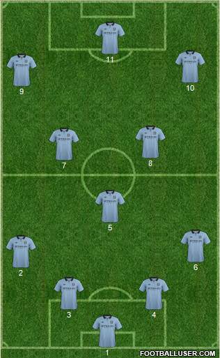 Manchester City Formation 2013