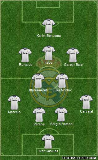 Real Madrid C.F. Formation 2013