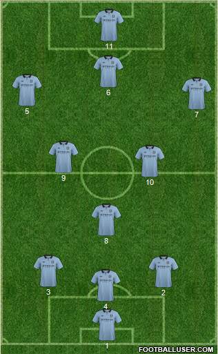 Manchester City Formation 2013