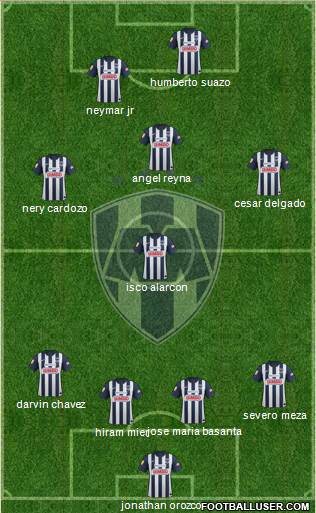 Club de Fútbol Monterrey Formation 2013