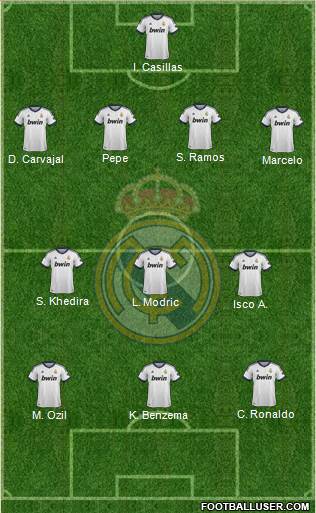 Real Madrid C.F. Formation 2013