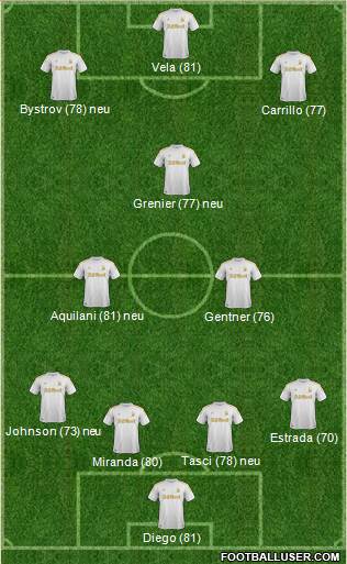Swansea City Formation 2013