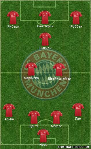 FC Bayern München Formation 2013