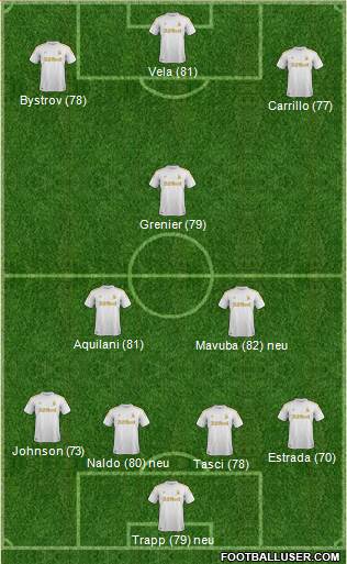 Swansea City Formation 2013