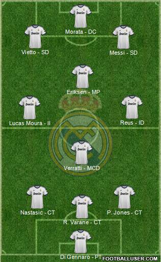 Real Madrid C.F. Formation 2013