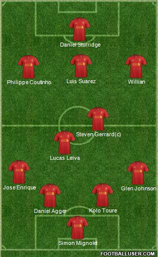 Liverpool Formation 2013